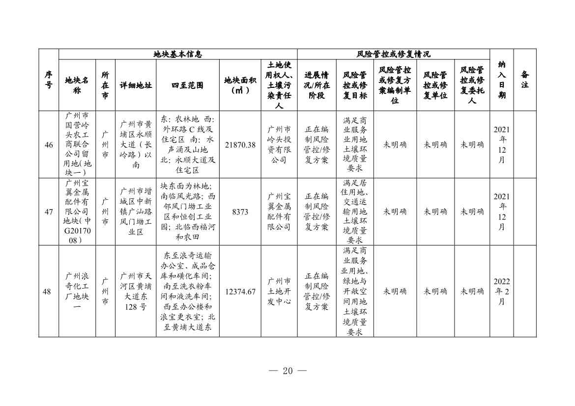广东省更新建设用地土壤污染风险管控和修复名录（4月）(图20)