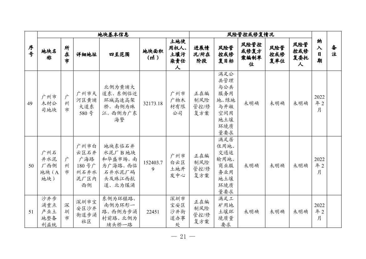 广东省更新建设用地土壤污染风险管控和修复名录（4月）(图21)