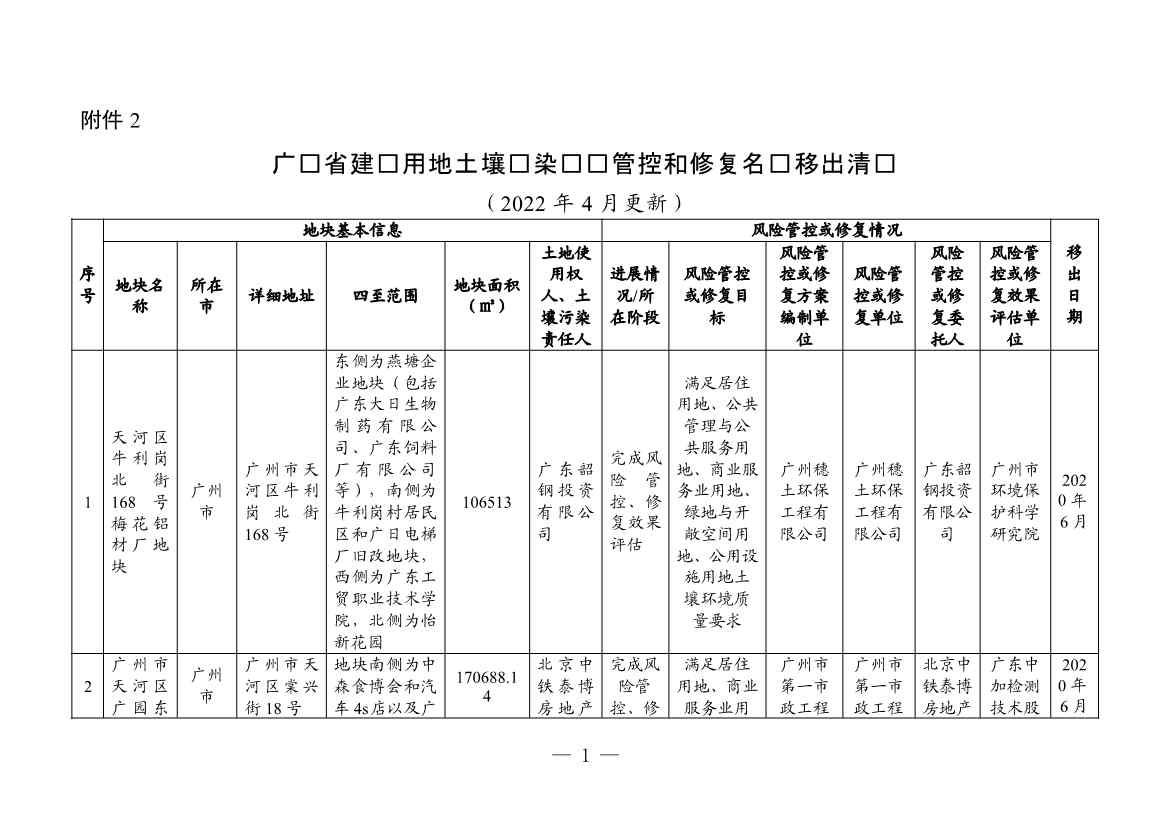 广东省更新建设用地土壤污染风险管控和修复名录（4月）(图24)