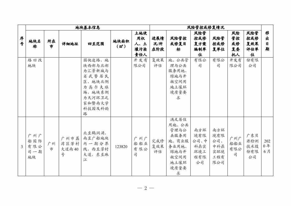 广东省更新建设用地土壤污染风险管控和修复名录（4月）(图25)