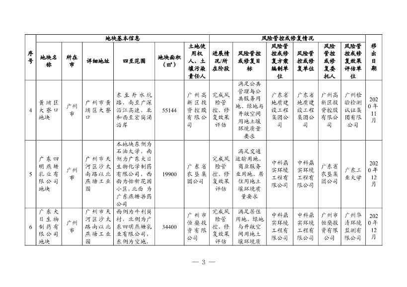 广东省更新建设用地土壤污染风险管控和修复名录（4月）(图26)