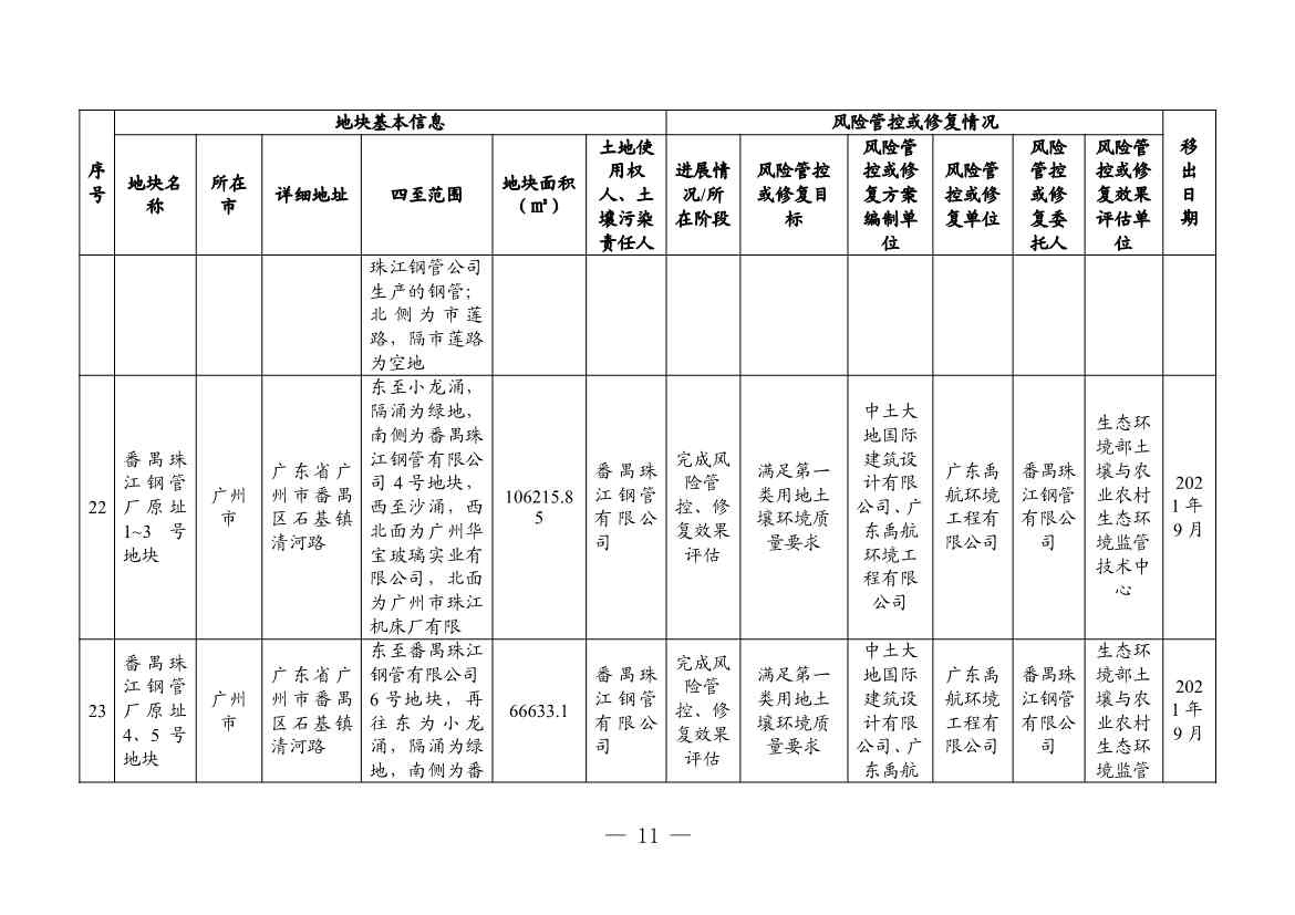 广东省更新建设用地土壤污染风险管控和修复名录（4月）(图34)