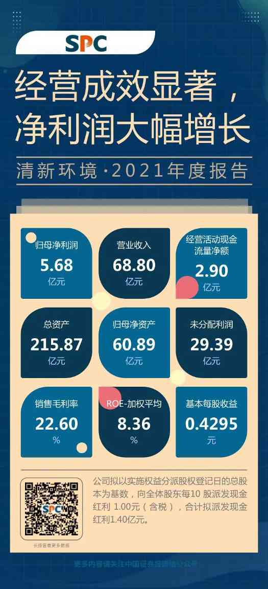 清新环境2021年年报一览：构筑崭新发展格局 迎来向上业绩拐点！