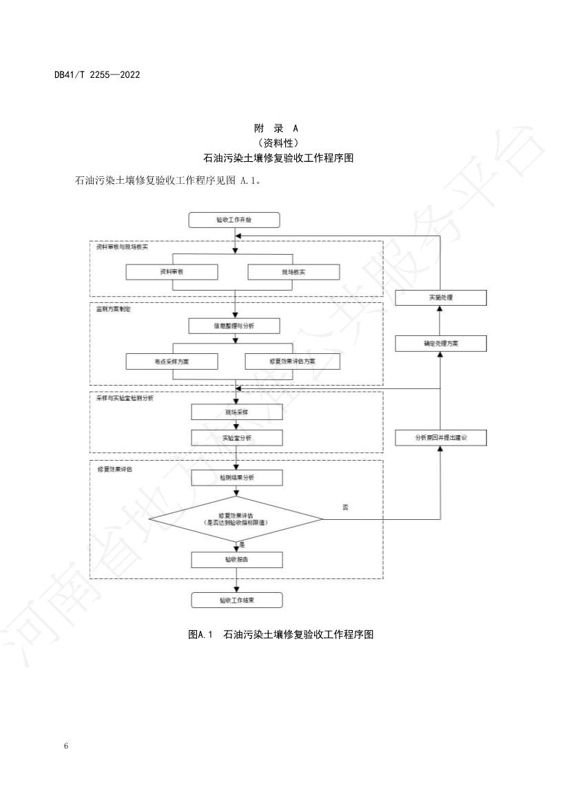 河南省地方标准《石油污染土壤修复验收技术规范》 于7月5日正式实施(图9)