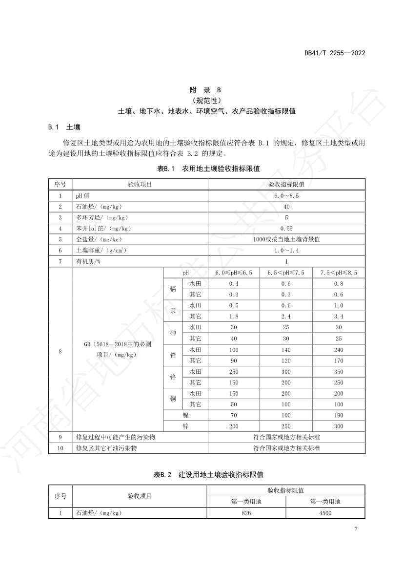 河南省地方标准《石油污染土壤修复验收技术规范》 于7月5日正式实施(图10)
