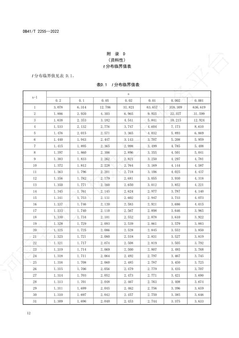 河南省地方标准《石油污染土壤修复验收技术规范》 于7月5日正式实施(图15)