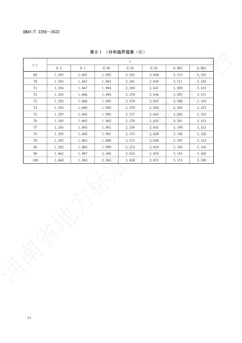河南省地方标准《石油污染土壤修复验收技术规范》 于7月5日正式实施(图17)