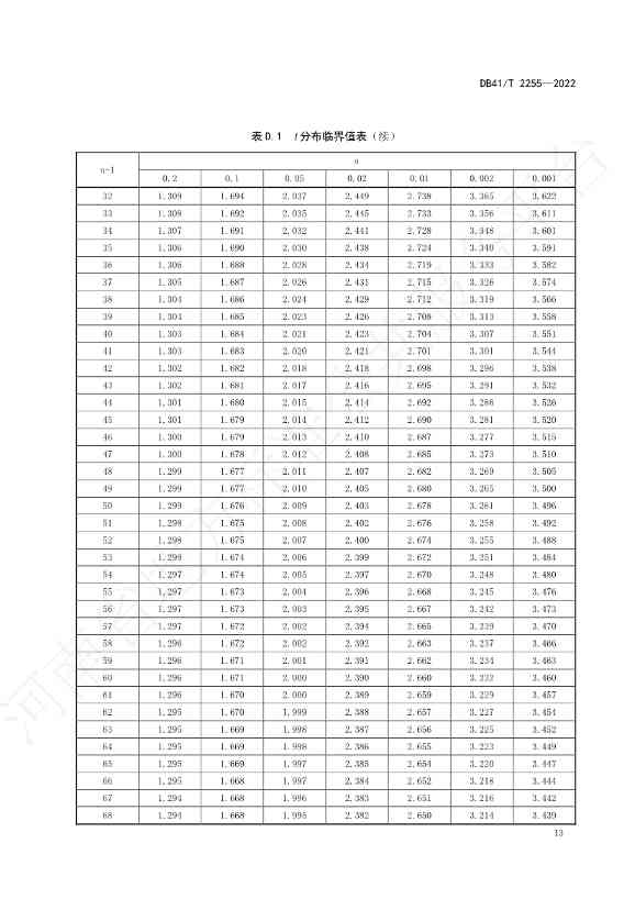 河南省地方标准《石油污染土壤修复验收技术规范》 于7月5日正式实施(图16)