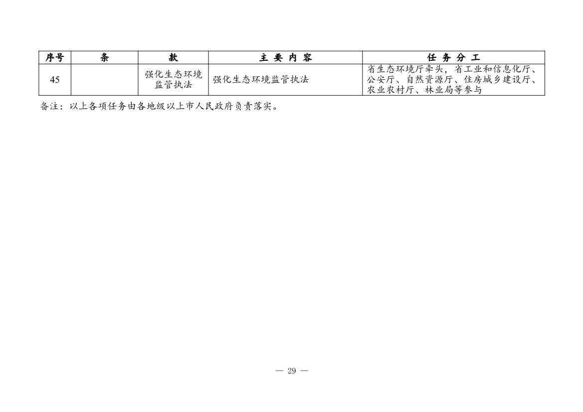广东省土壤与地下水污染防治“十四五”规划(图33)