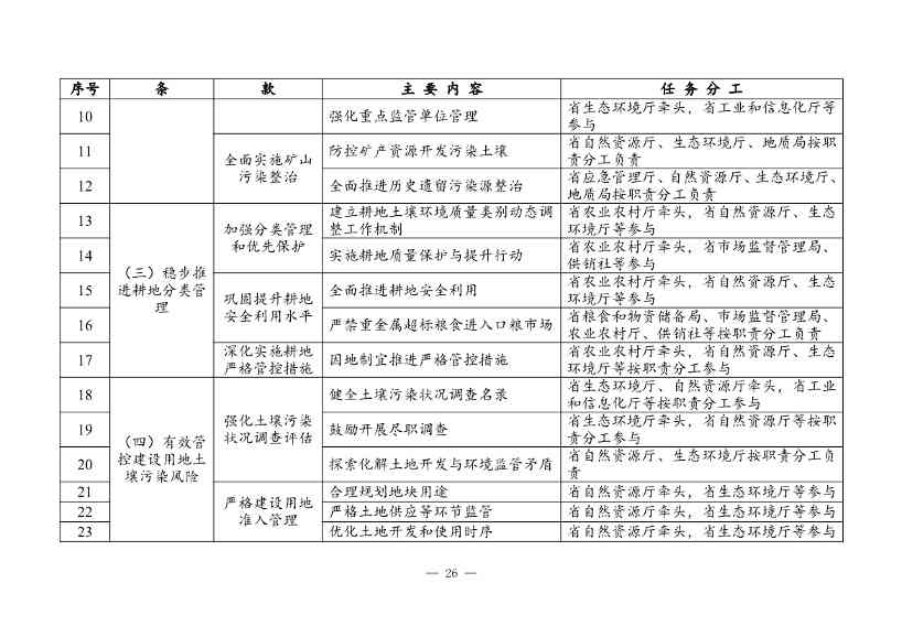 广东省土壤与地下水污染防治“十四五”规划(图30)