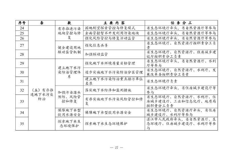 广东省土壤与地下水污染防治“十四五”规划(图31)