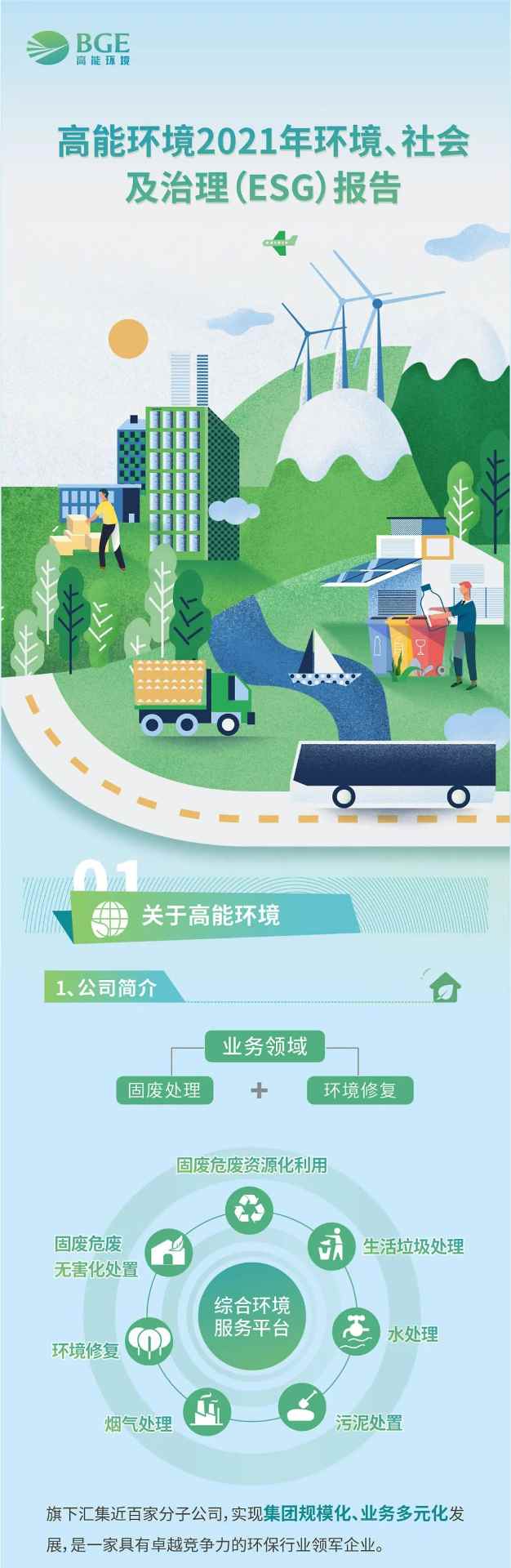 一图解读 | 高能环境2021年ESG报告