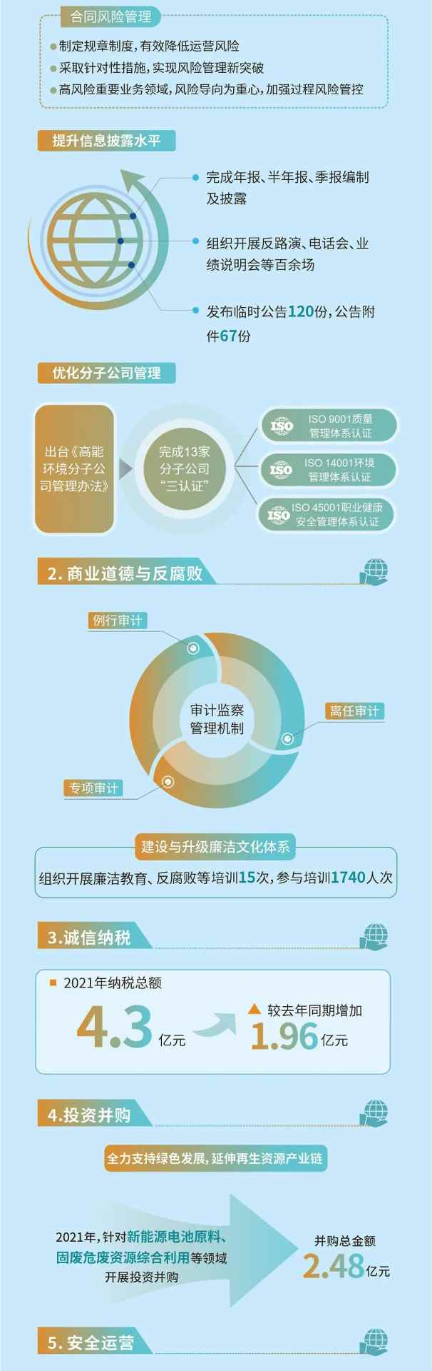一图解读 | 高能环境2021年ESG报告(图4)