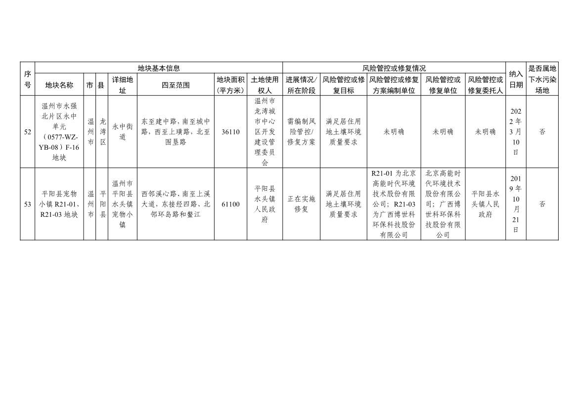 浙江省建设用地土壤污染风险管控和修复名录及移出清单（4.24更新）(图19)