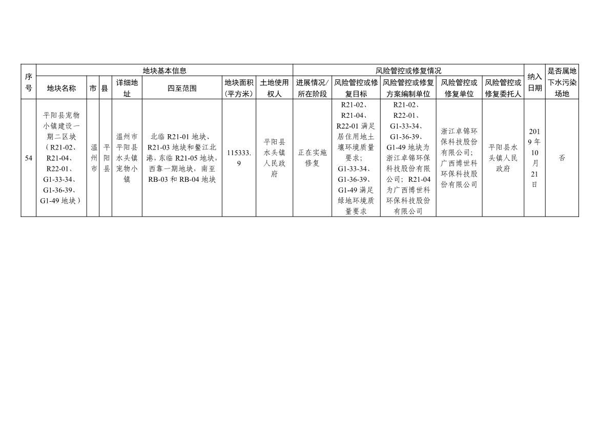 浙江省建设用地土壤污染风险管控和修复名录及移出清单（4.24更新）(图20)