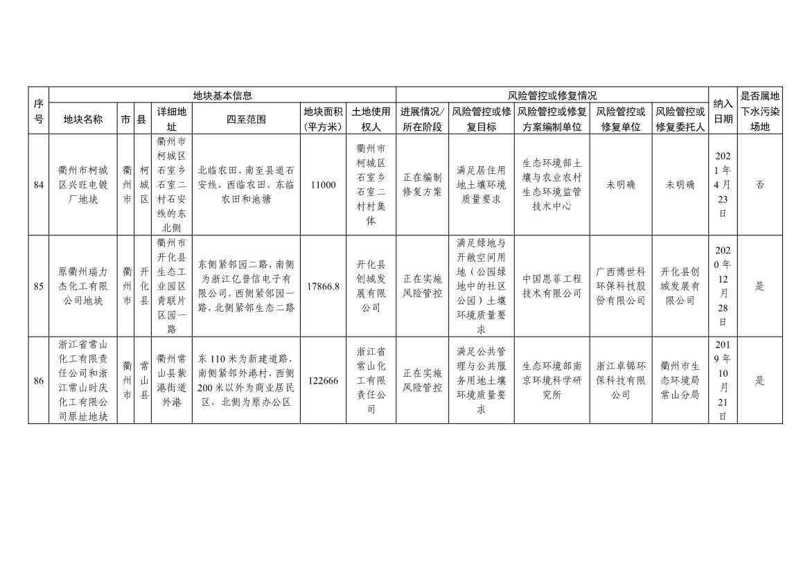 浙江省建设用地土壤污染风险管控和修复名录及移出清单（4.24更新）(图31)