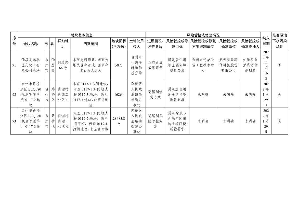 浙江省建设用地土壤污染风险管控和修复名录及移出清单（4.24更新）(图34)