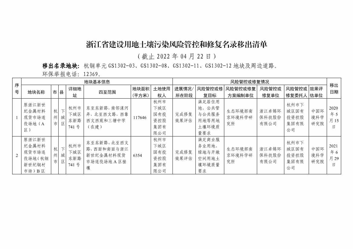 浙江省建设用地土壤污染风险管控和修复名录及移出清单（4.24更新）(图35)