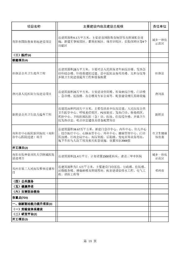 8417亿元！南阳2022年894个重点建设项目名单公布(图18)