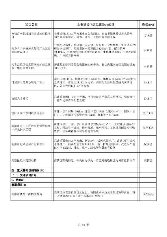 8417亿元！南阳2022年894个重点建设项目名单公布(图21)