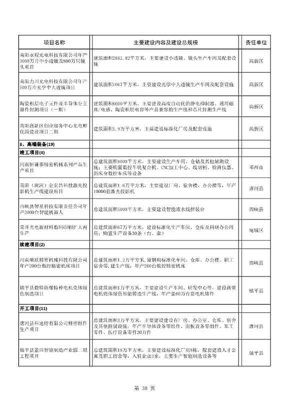8417亿元！南阳2022年894个重点建设项目名单公布(图30)