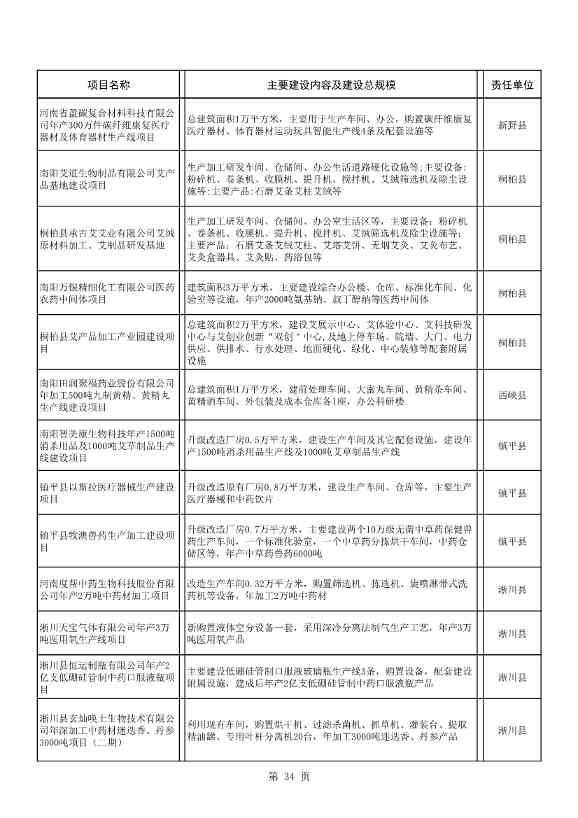 8417亿元！南阳2022年894个重点建设项目名单公布(图34)