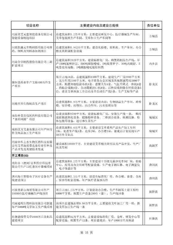 8417亿元！南阳2022年894个重点建设项目名单公布(图35)