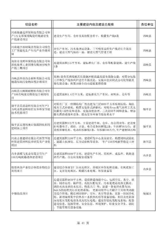 8417亿元！南阳2022年894个重点建设项目名单公布(图41)