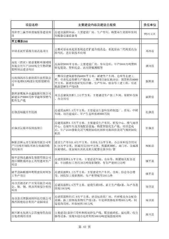 8417亿元！南阳2022年894个重点建设项目名单公布(图42)
