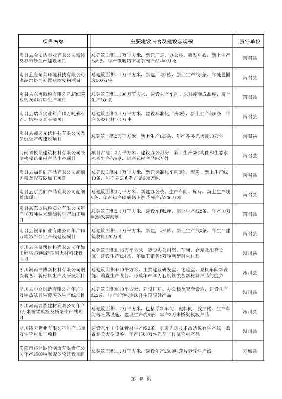 8417亿元！南阳2022年894个重点建设项目名单公布(图45)
