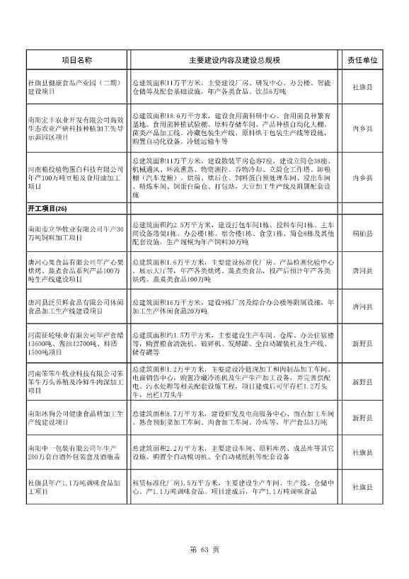 8417亿元！南阳2022年894个重点建设项目名单公布(图63)