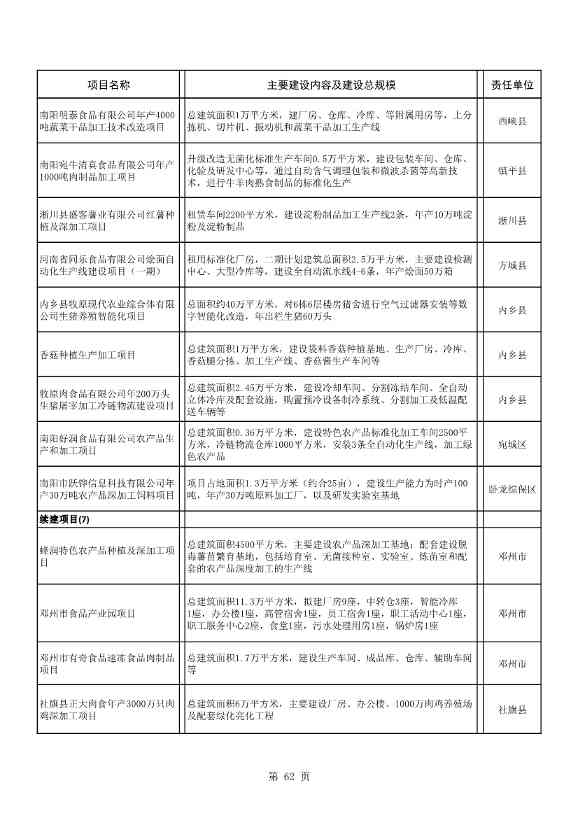 8417亿元！南阳2022年894个重点建设项目名单公布(图62)