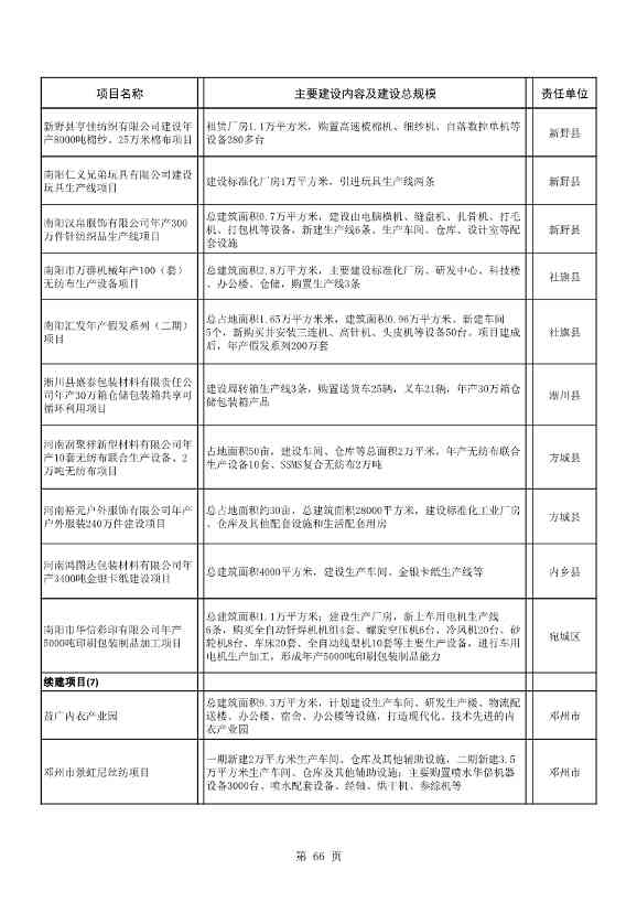 8417亿元！南阳2022年894个重点建设项目名单公布(图66)