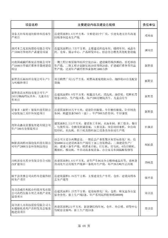 8417亿元！南阳2022年894个重点建设项目名单公布(图68)