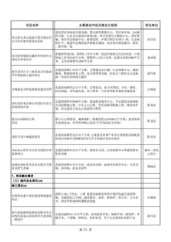 8417亿元！南阳2022年894个重点建设项目名单公布(图74)