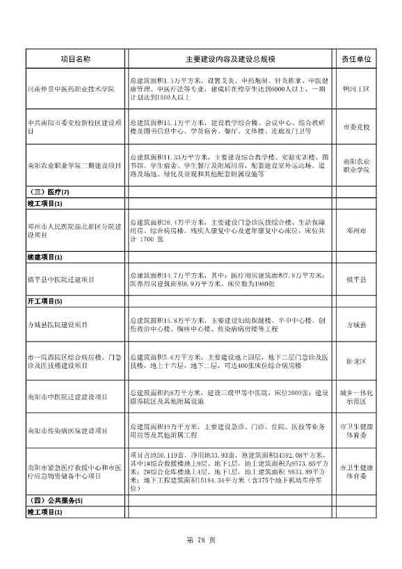 8417亿元！南阳2022年894个重点建设项目名单公布(图78)