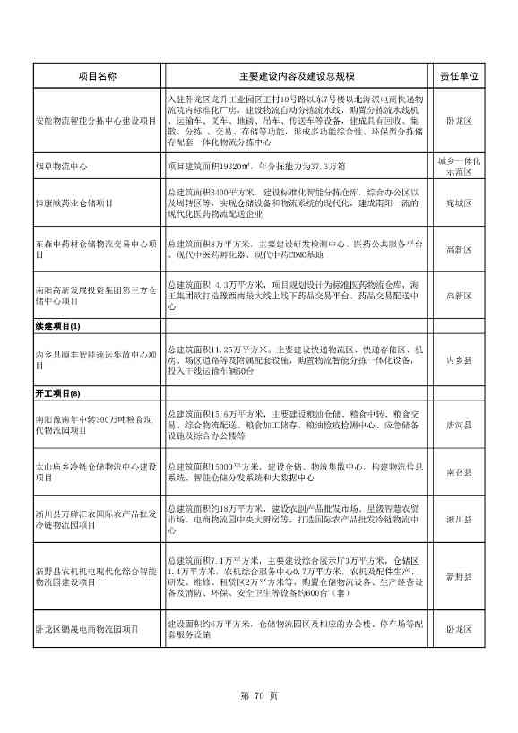8417亿元！南阳2022年894个重点建设项目名单公布(图70)