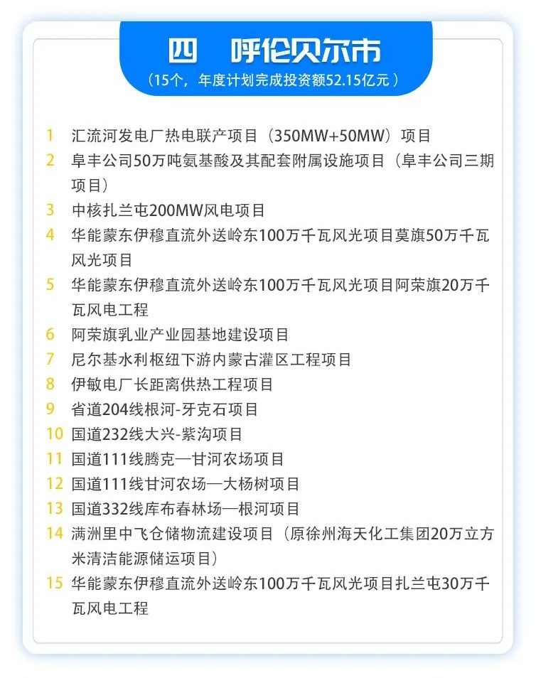 414个！内蒙古10亿元以上重大项目清单(图5)