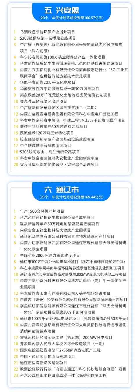 414个！内蒙古10亿元以上重大项目清单(图6)