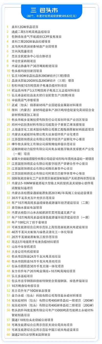 414个！内蒙古10亿元以上重大项目清单(图4)