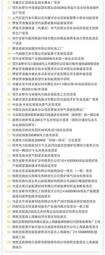414个！内蒙古10亿元以上重大项目清单(图10)