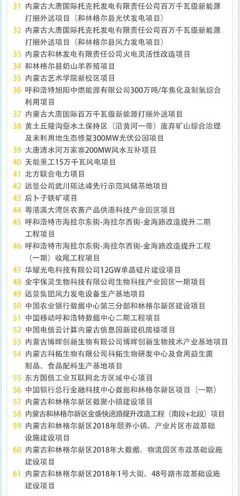414个！内蒙古10亿元以上重大项目清单(图3)