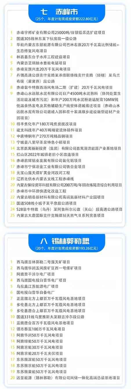 414个！内蒙古10亿元以上重大项目清单(图7)