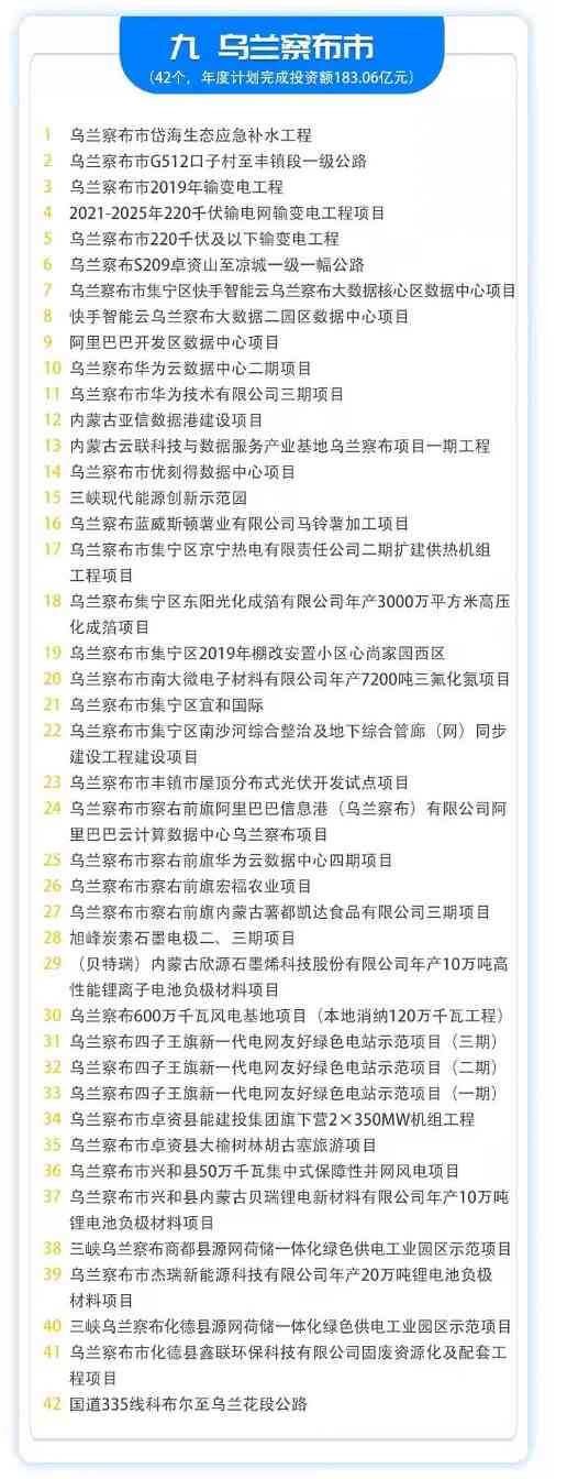 414个！内蒙古10亿元以上重大项目清单(图8)