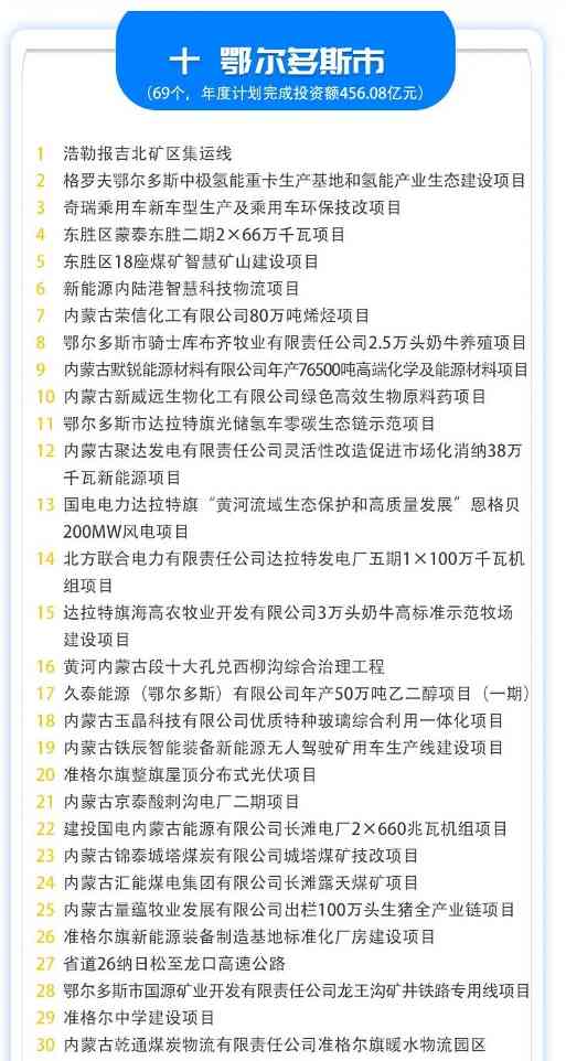414个！内蒙古10亿元以上重大项目清单(图9)