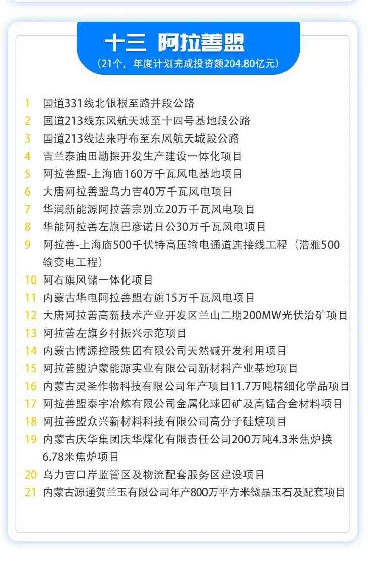 414个！内蒙古10亿元以上重大项目清单(图12)