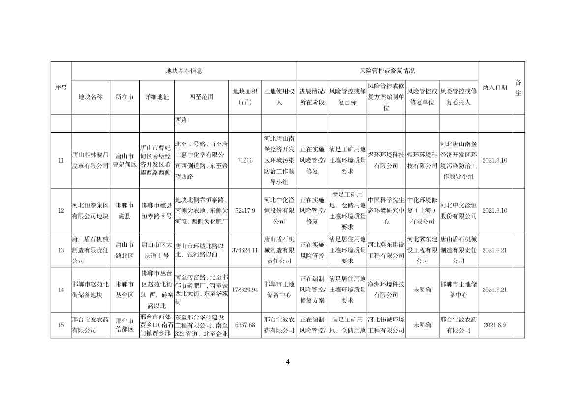 河北省建设用地土壤污染风险管控和修复名录及移出清单（2022.04.19）(图4)