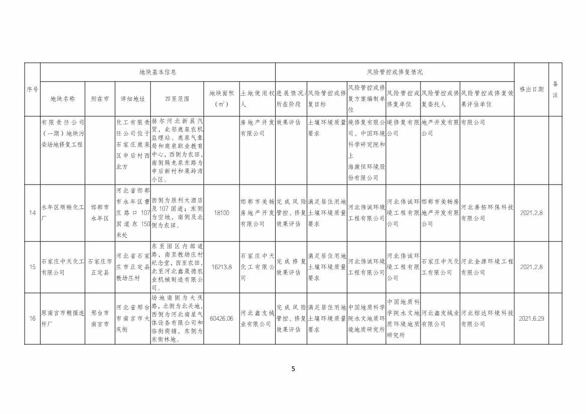河北省建设用地土壤污染风险管控和修复名录及移出清单（2022.04.19）(图13)