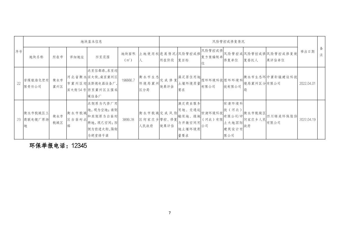 河北省建设用地土壤污染风险管控和修复名录及移出清单（2022.04.19）(图15)