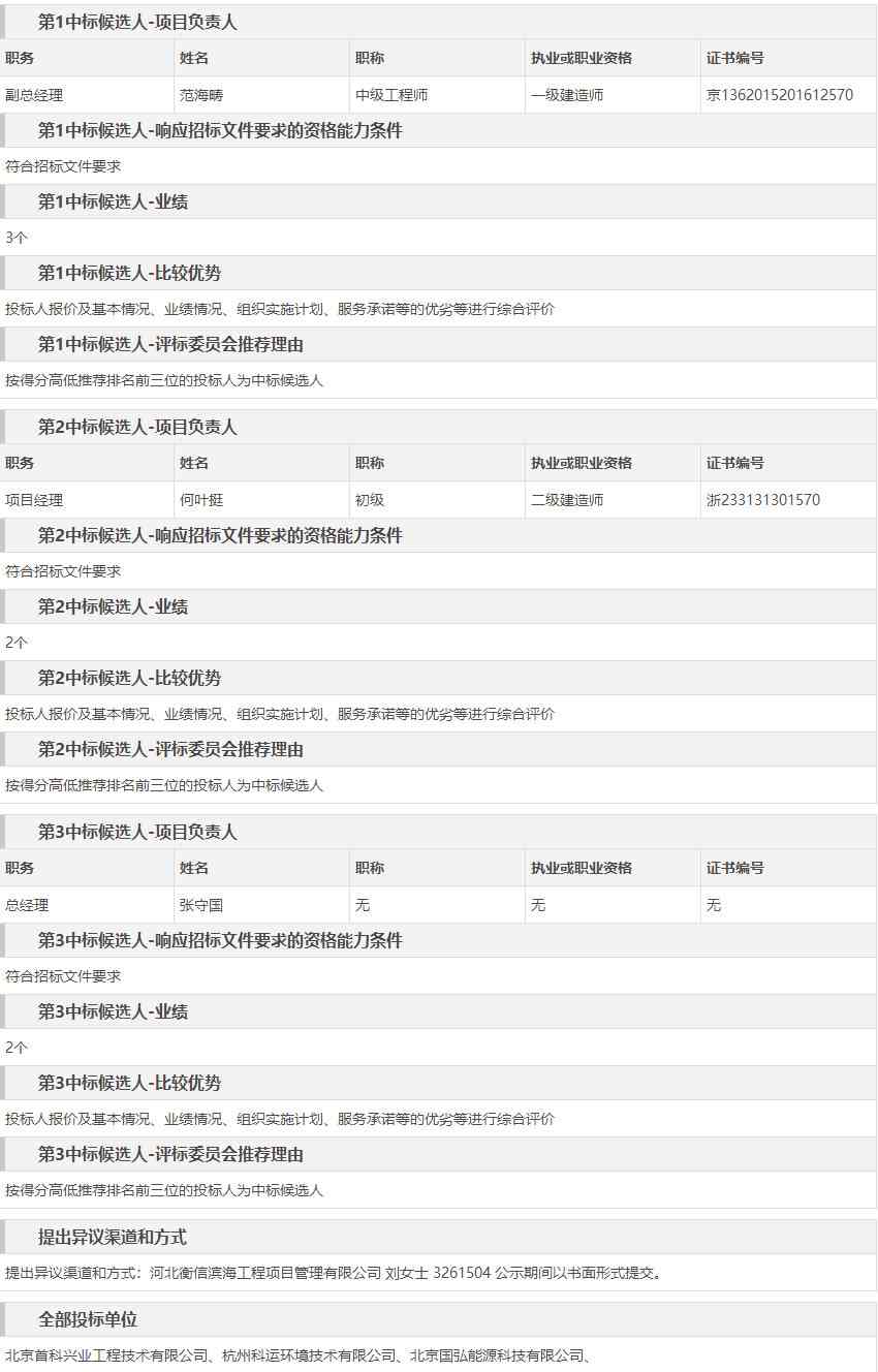5150万 北京首科兴业预中标秦皇岛首钢板材地块污染土壤修复治理项目！(图2)